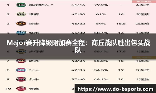 Major赛升降级附加赛全程:商丘战队胜出包头战队